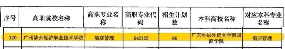 
三二分段专本协同育人：太阳成集团tyc7111cc(图5)
