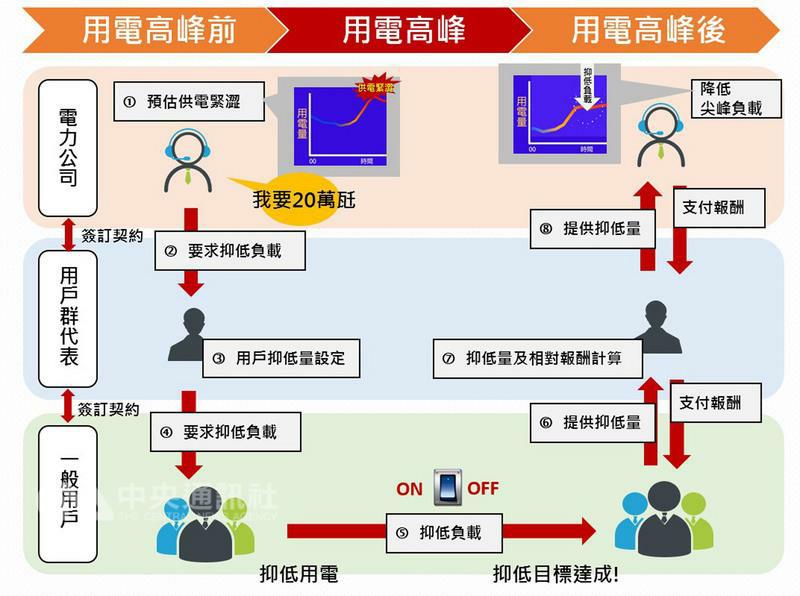 太阳成集团tyc7111cc